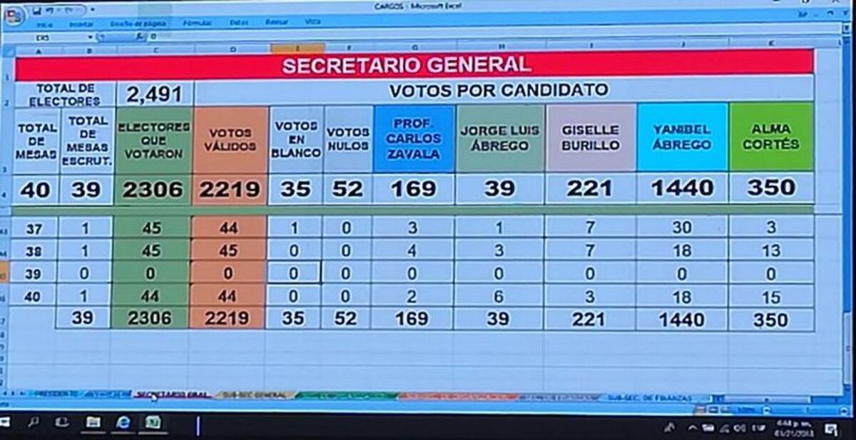 ¡AY, PADRE! ¿DEJARÁ EL CD? Alma Cortés recibe paliza de Yanibel Ábrego 