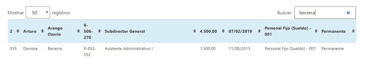 La lista y los salarios. Parejas conocidas por ‘realitys’ se benefician con el ‘GobierNito’ +Fotos