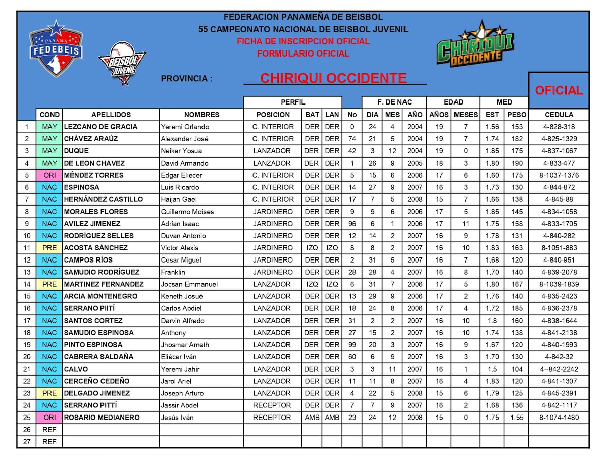 Béisbol Juvenil 2024: Conoce a tus estrellas favoritas y los jugadores de todas las provincias