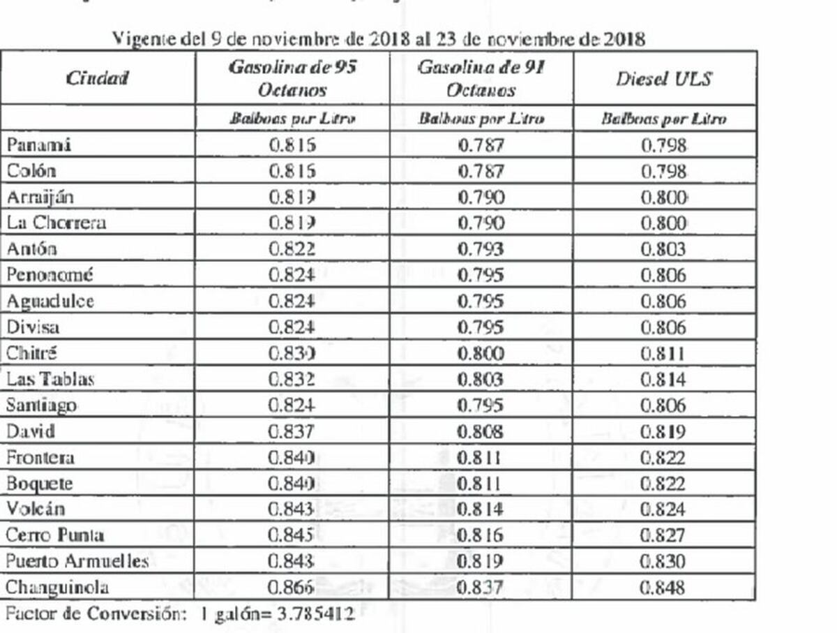 Precios del combustible bajan a partir de este viernes