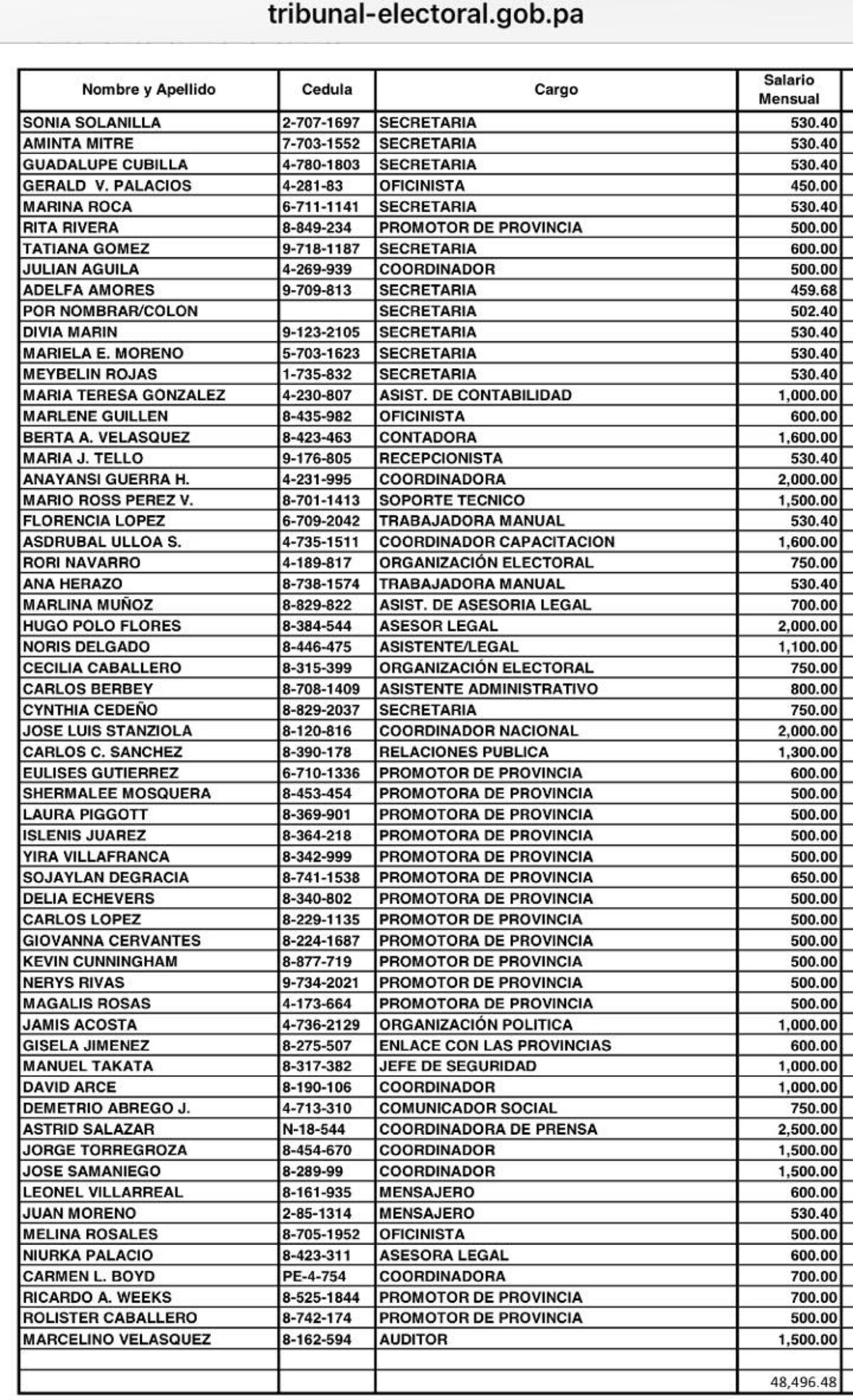 EN SAN MIGUELITO.  Planilla de la descentralización y de Cambio Democrático