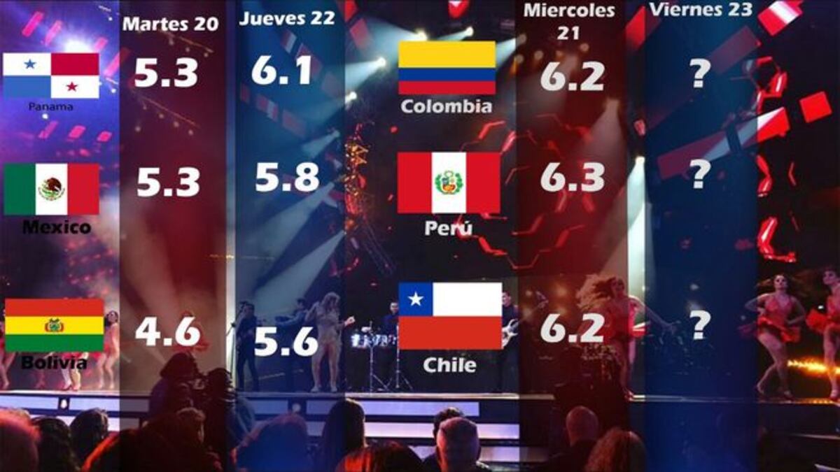¡BIEN! Prince Royce hace las paces con Samy y Sandra. Mejoran calificación 