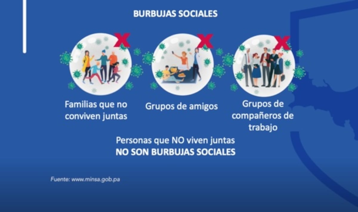 En Panamá, piden poner en práctica nueva medida contra el covid-19. Explican cómo es la cosa