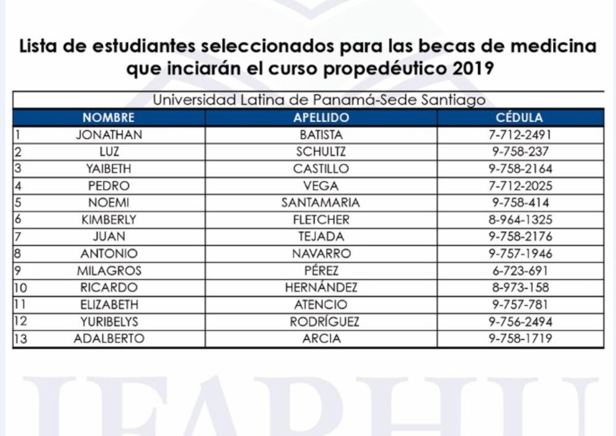 Revelan lista de estudiantes seleccionados del concurso de becas de Medicina
