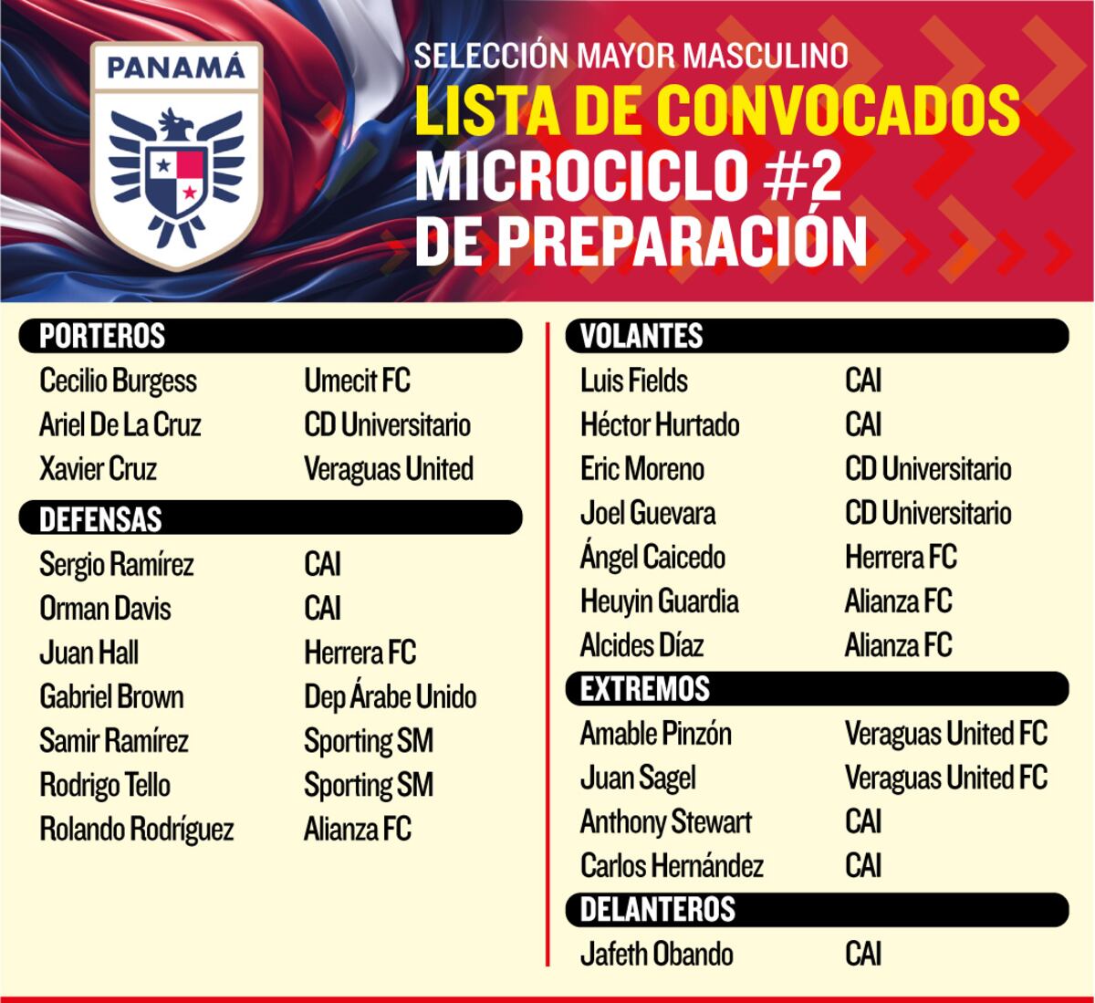 Thomas Christiansen inicia el segundo microciclo LPF para la Selección de Panamá