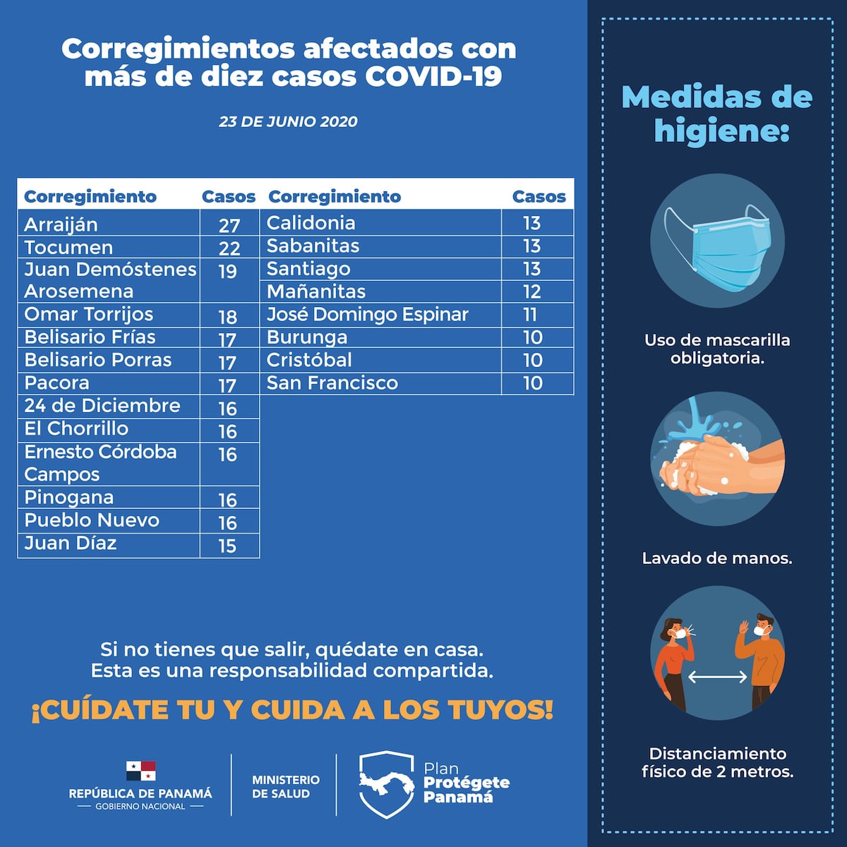 Crisis en la comarca. Kankintú se llena de casos de covid-19