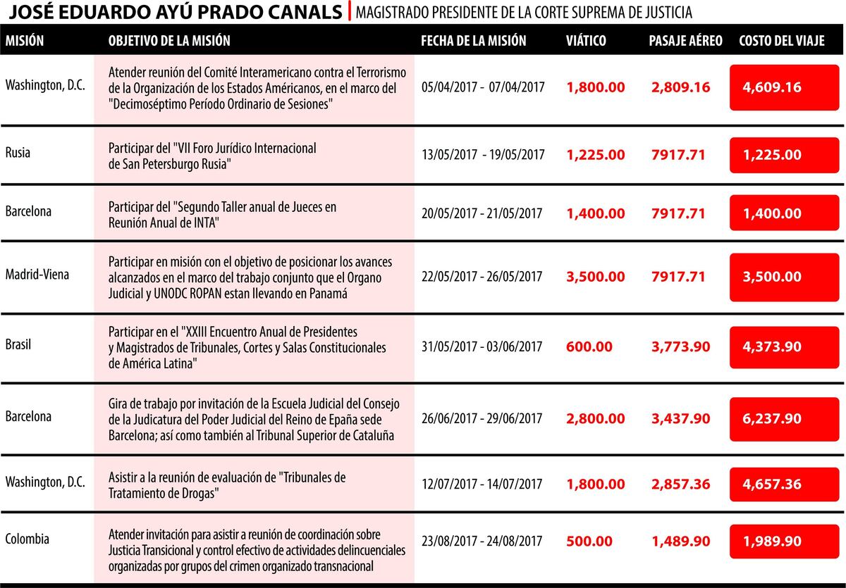 ¡SE EMBERRACA! Ayú Prado pide lista de funcionarios que no fueron a trabajar hoy