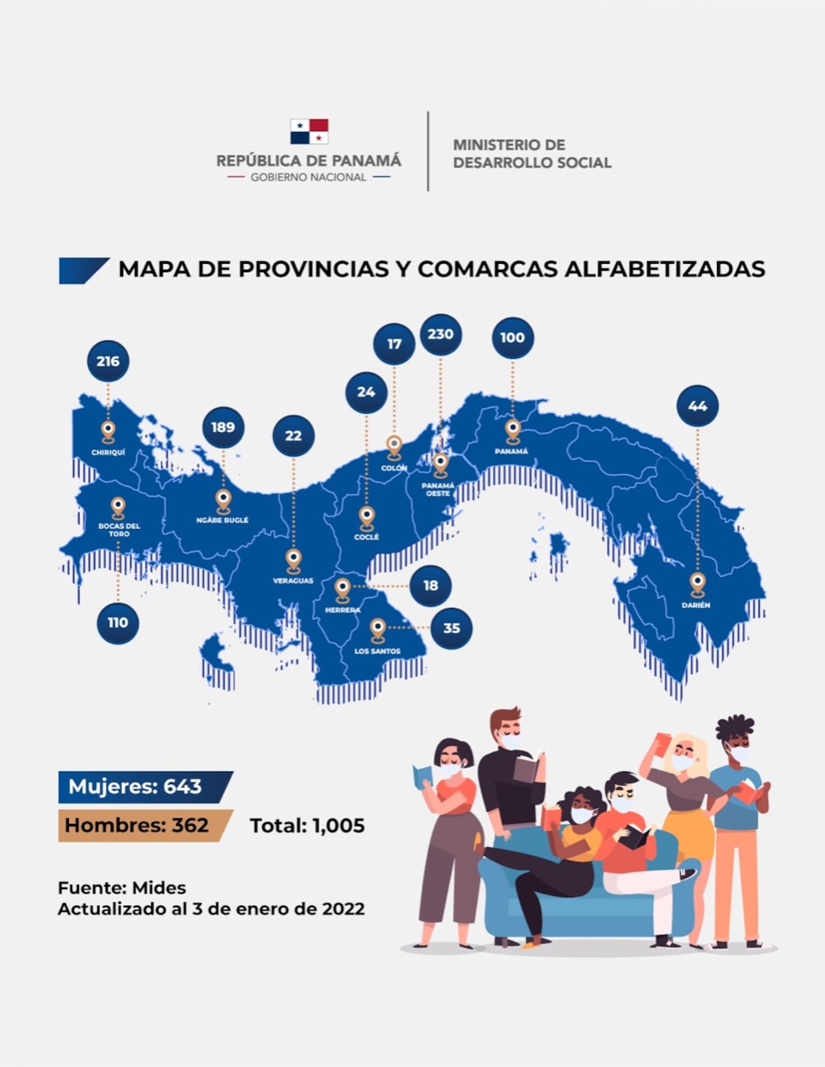 Una pareja logró por primera vez escribir sus nombres en un papel