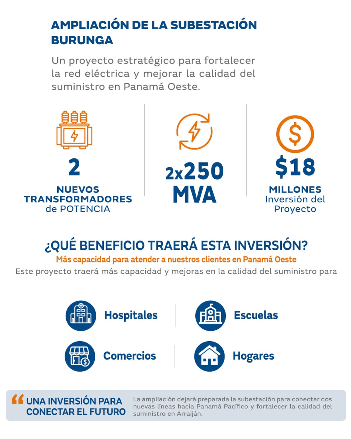 Panamá Oeste se prepara para el futuro energético