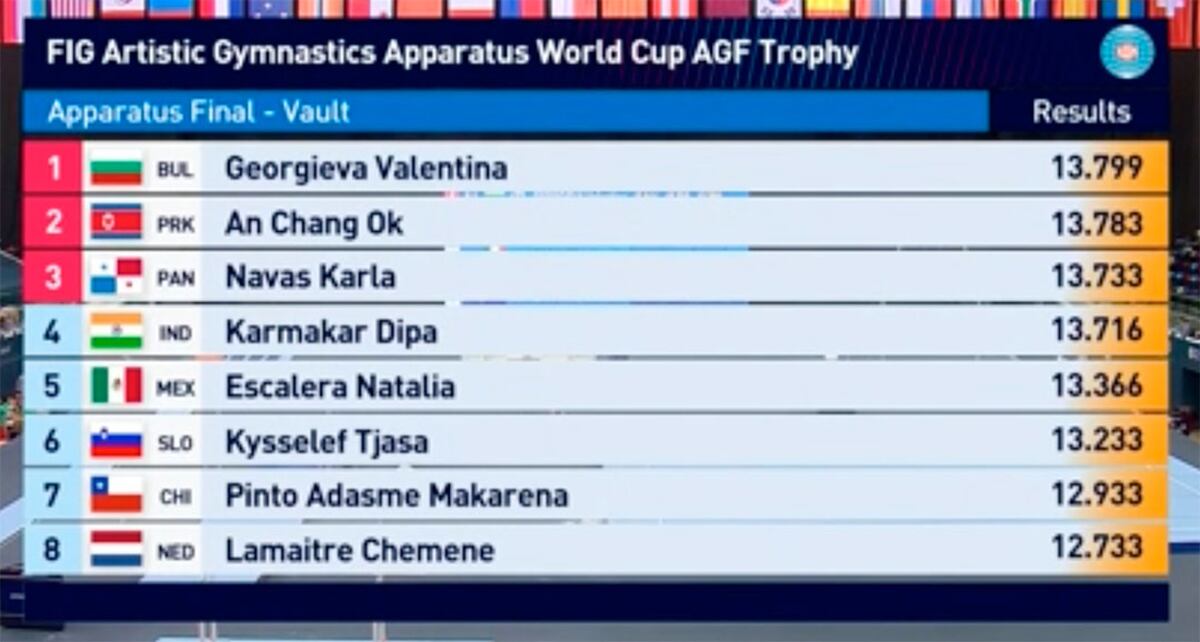 ¡Bronce para Panamá! Karla Navas brilla en la Copa del Mundo de Bakú