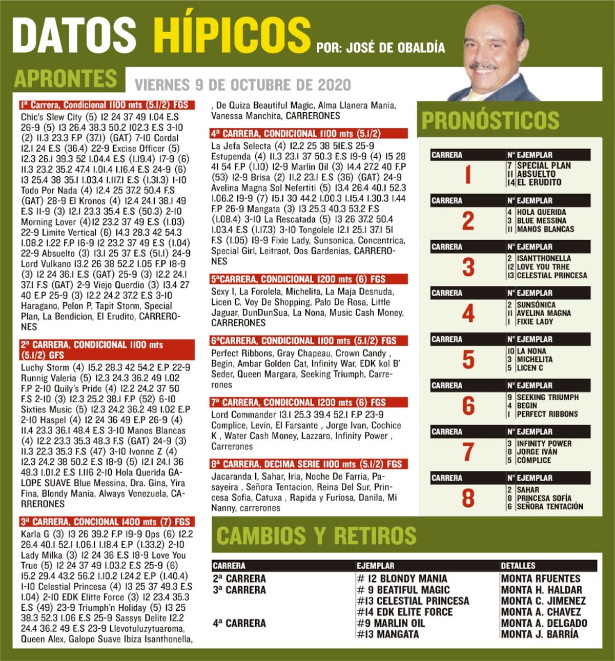 A ganador. Busque sus aprontes y pronósticos aquí, exclusivo para fanáticos de la hípica en Panamá