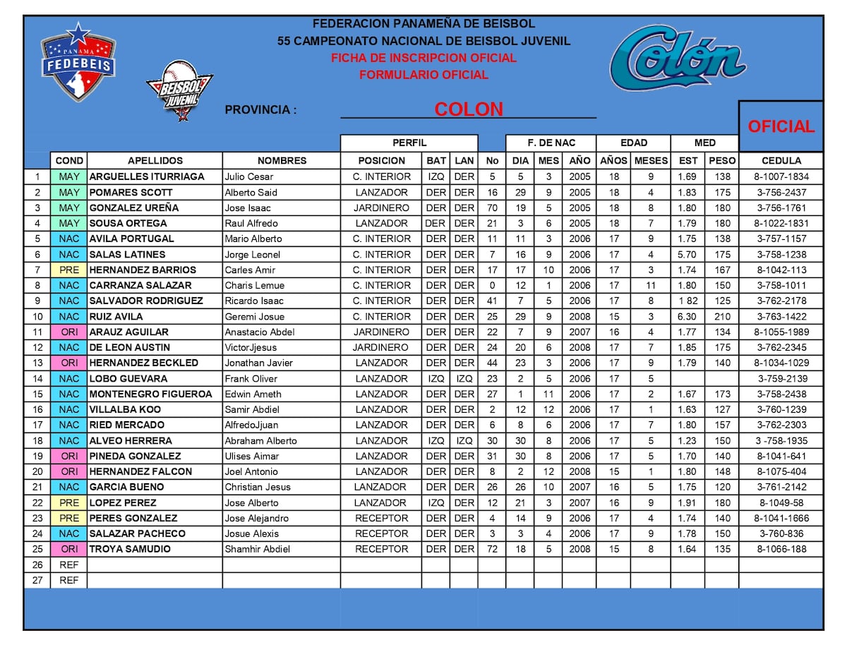 Béisbol Juvenil 2024: Conoce a tus estrellas favoritas y los jugadores de todas las provincias