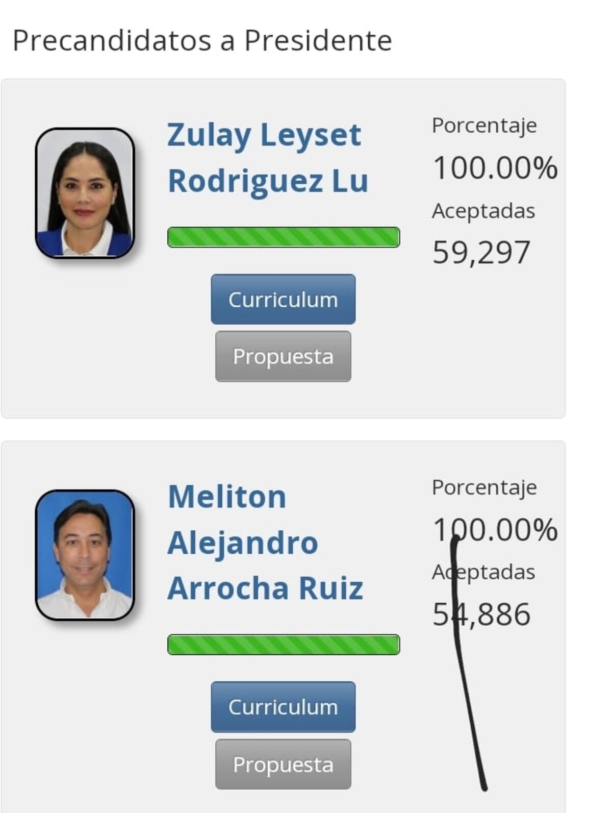 Posición de los aspirantes a la Presidencia por la libre postulación a punto de cambiar