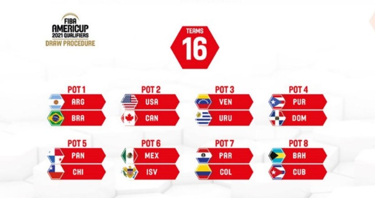 Panamá queda emparejado con Chile