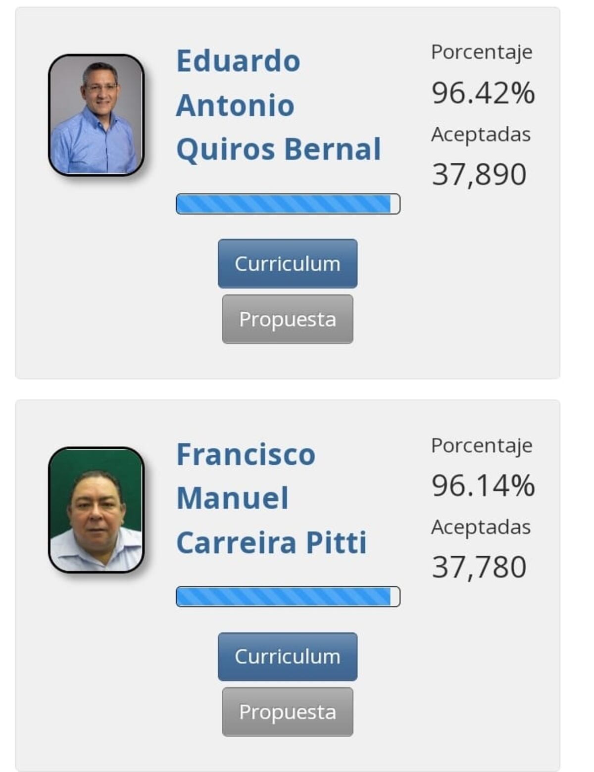 Posición de los aspirantes a la Presidencia por la libre postulación a punto de cambiar