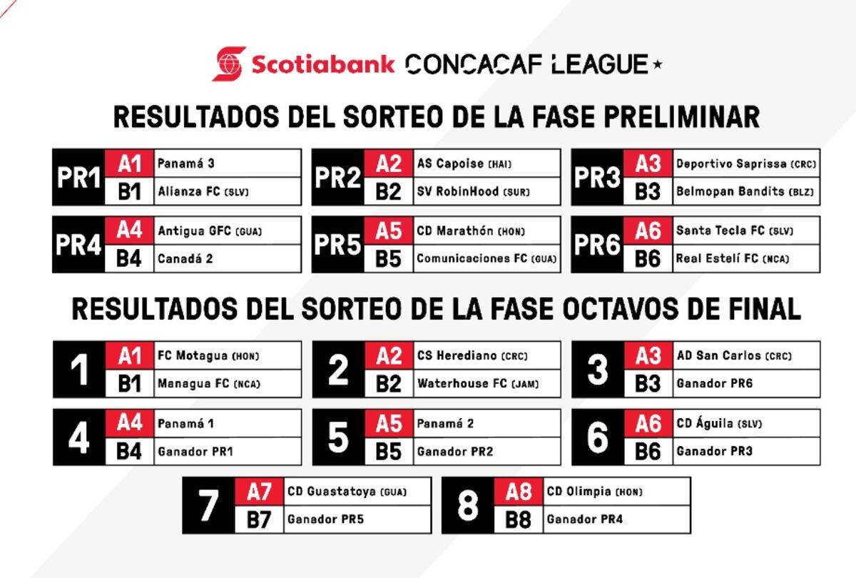 Los panameños se podrían matar en los octavos de finales