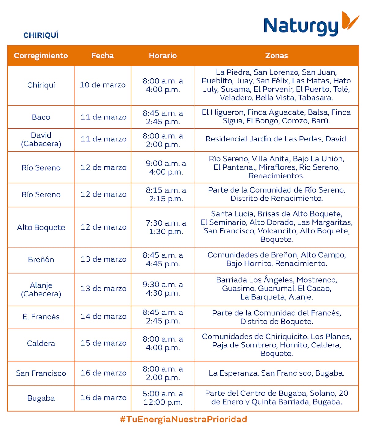 Trabajos de mantenimiento en la red eléctrica del 10 al 16 de marzo de 2025