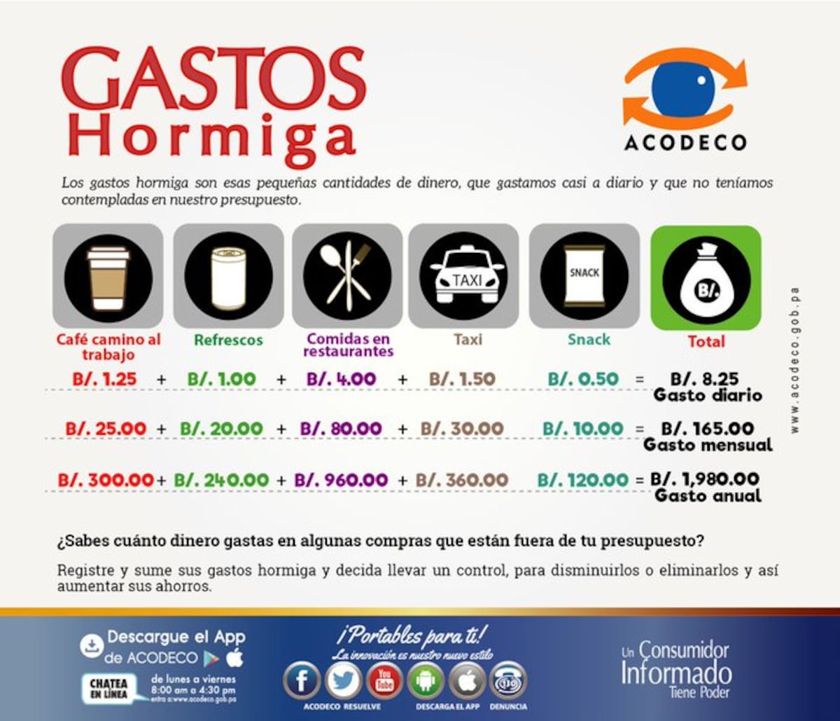 Gastos hormiga impactan su bolsillo al tiempo