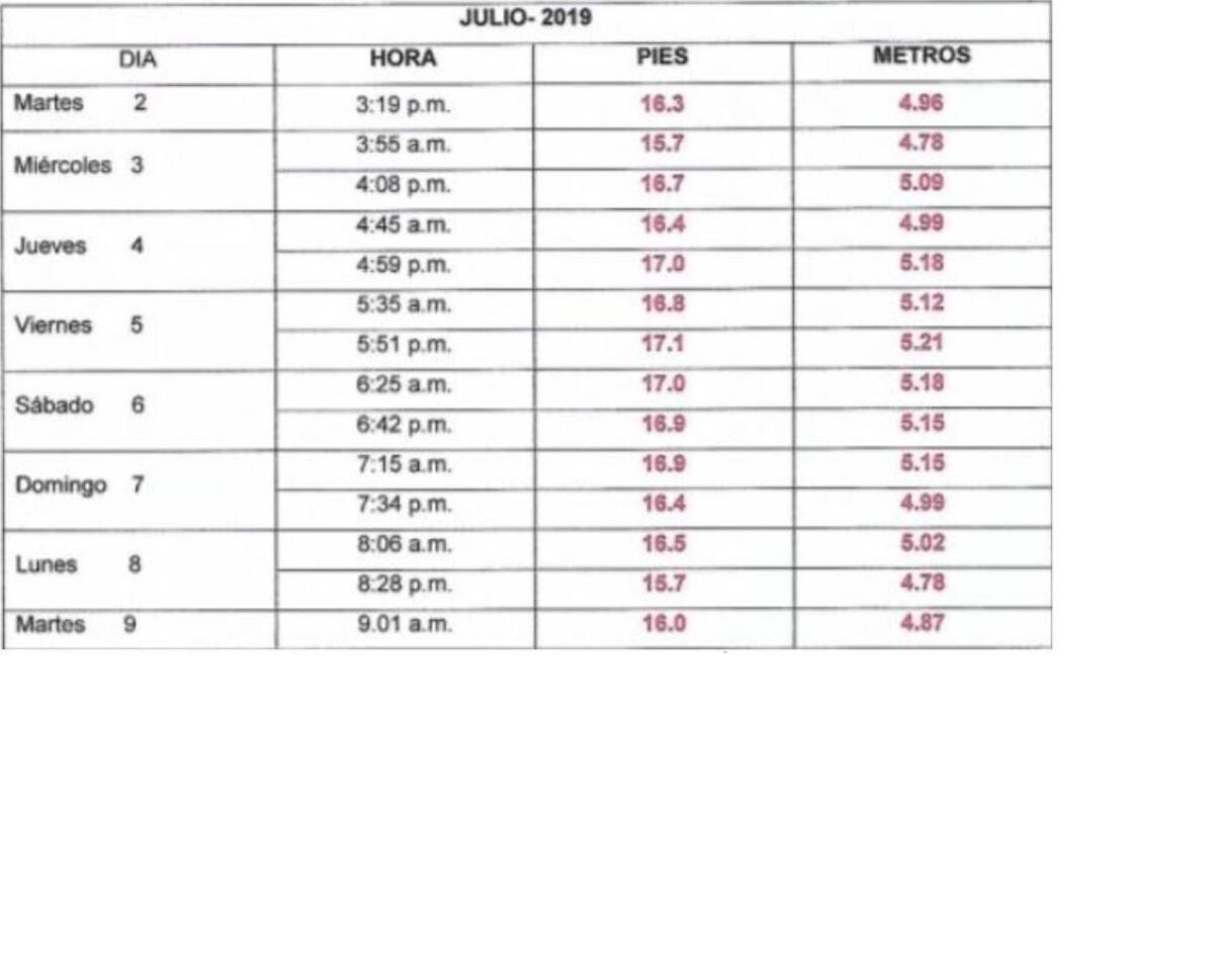 El Sinaproc alerta sobre mareas altas y posibles inundaciones