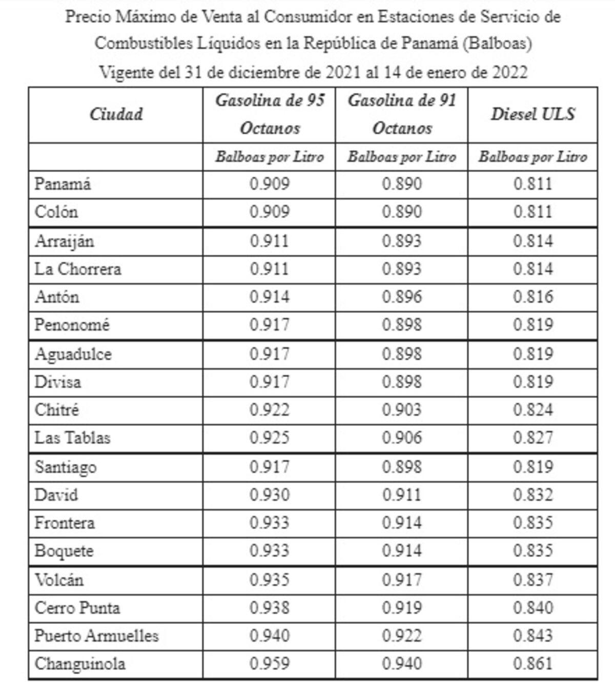 Prepare su bolsillo. Desde este viernes 31 de diciembre subirán los precios de las gasolinas