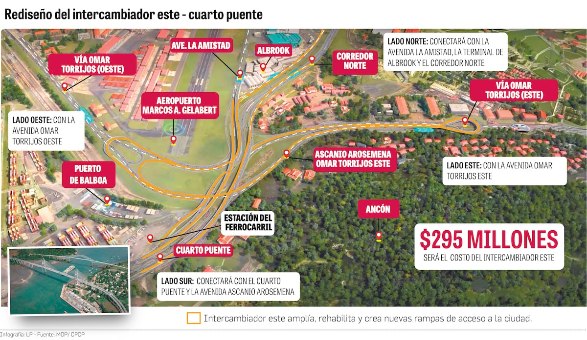 Intercambiador Este del Cuarto Puente espera refrendo de adenda por $295 millones desde hace 97 días