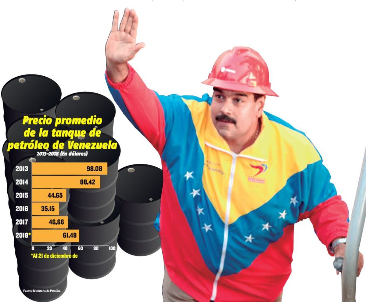 Entrega especial: La revolución se quedó sin gasolina