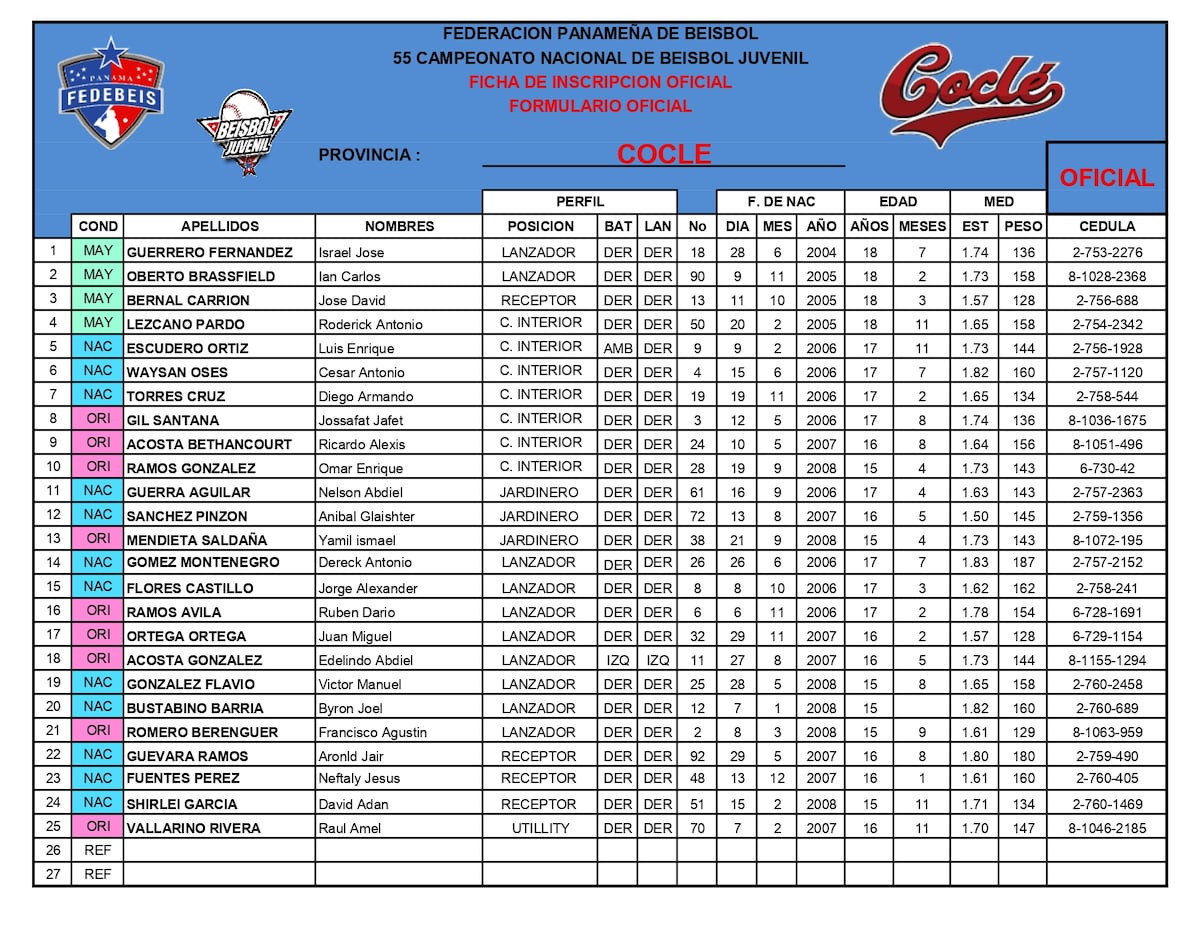 Béisbol Juvenil 2024: Conoce a tus estrellas favoritas y los jugadores de todas las provincias