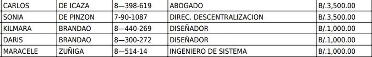 EN SAN MIGUELITO.  Planilla de la descentralización y de Cambio Democrático