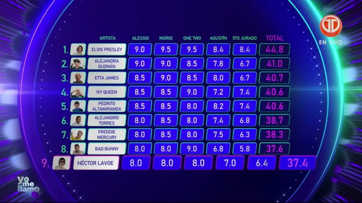 Elvis prende fuego en ‘Yo Me Llamo’ con su presentación y Héctor Lavoe se despide