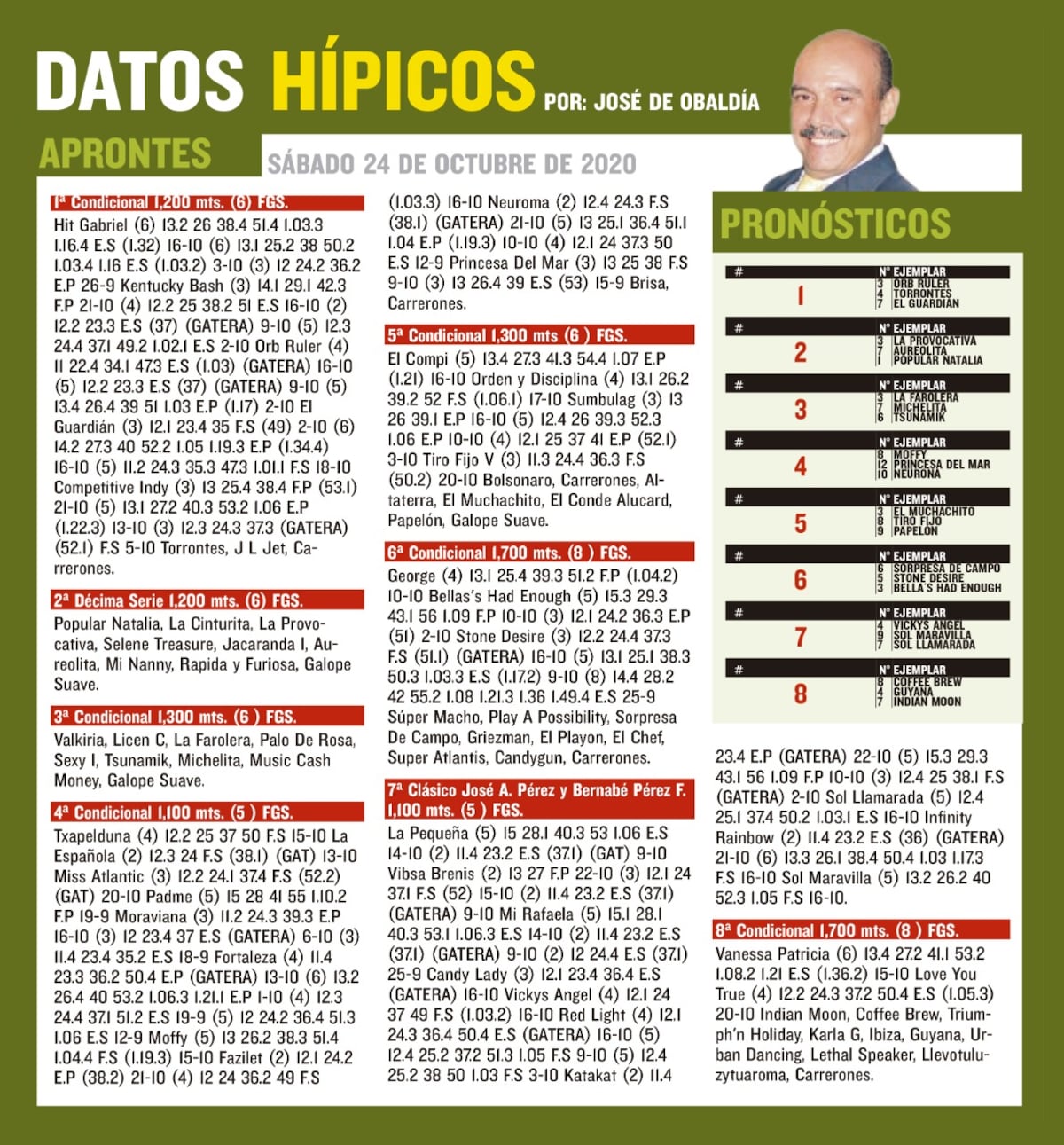 Hípica. Tenemos los pronósticos y aprontes para que gane en cada carrera este viernes y sábado 