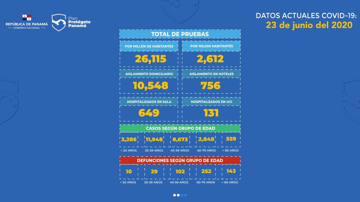 Crisis en la comarca. Kankintú se llena de casos de covid-19