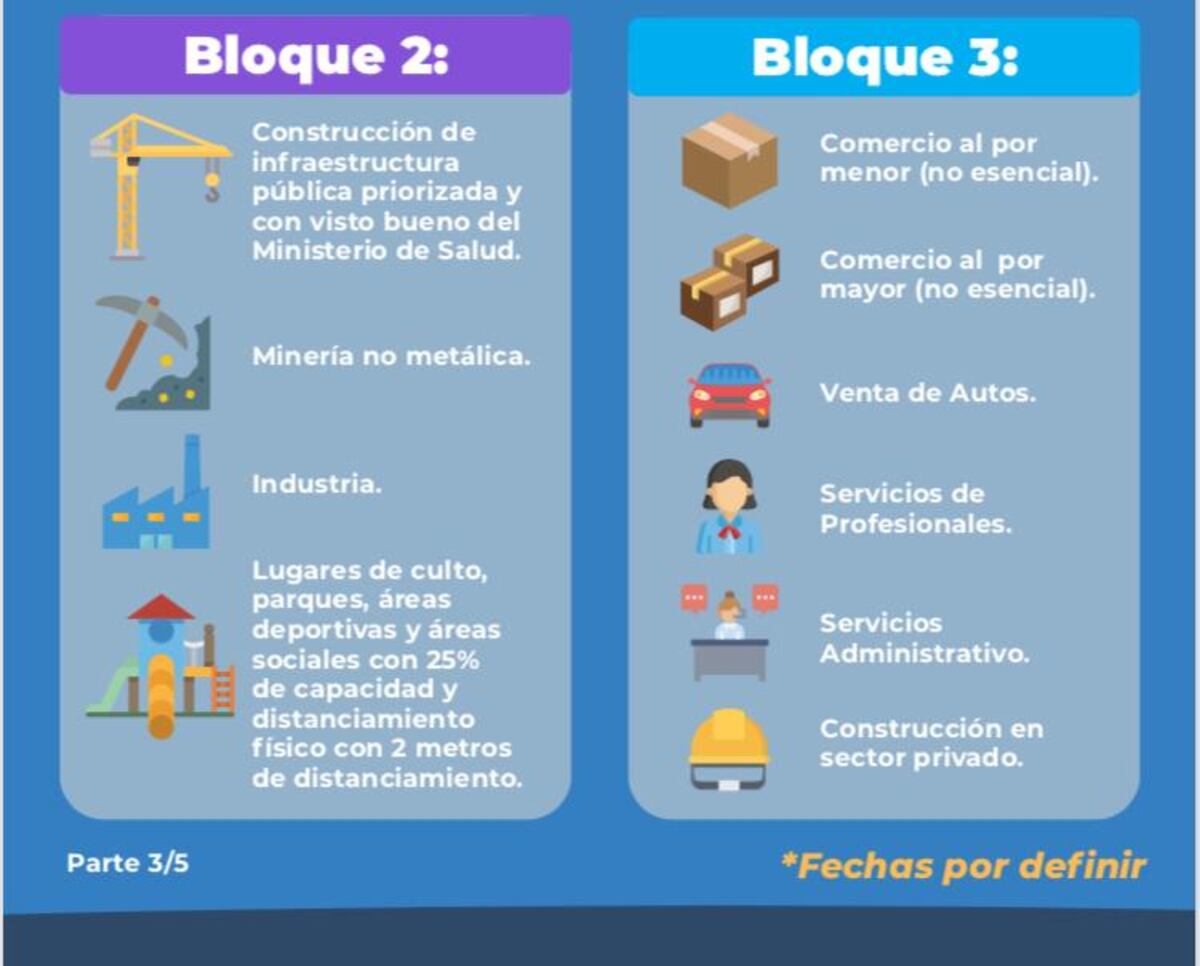 Pospuesta su apertura. Las áreas económicas que estaban incluidas en el bloque 3 