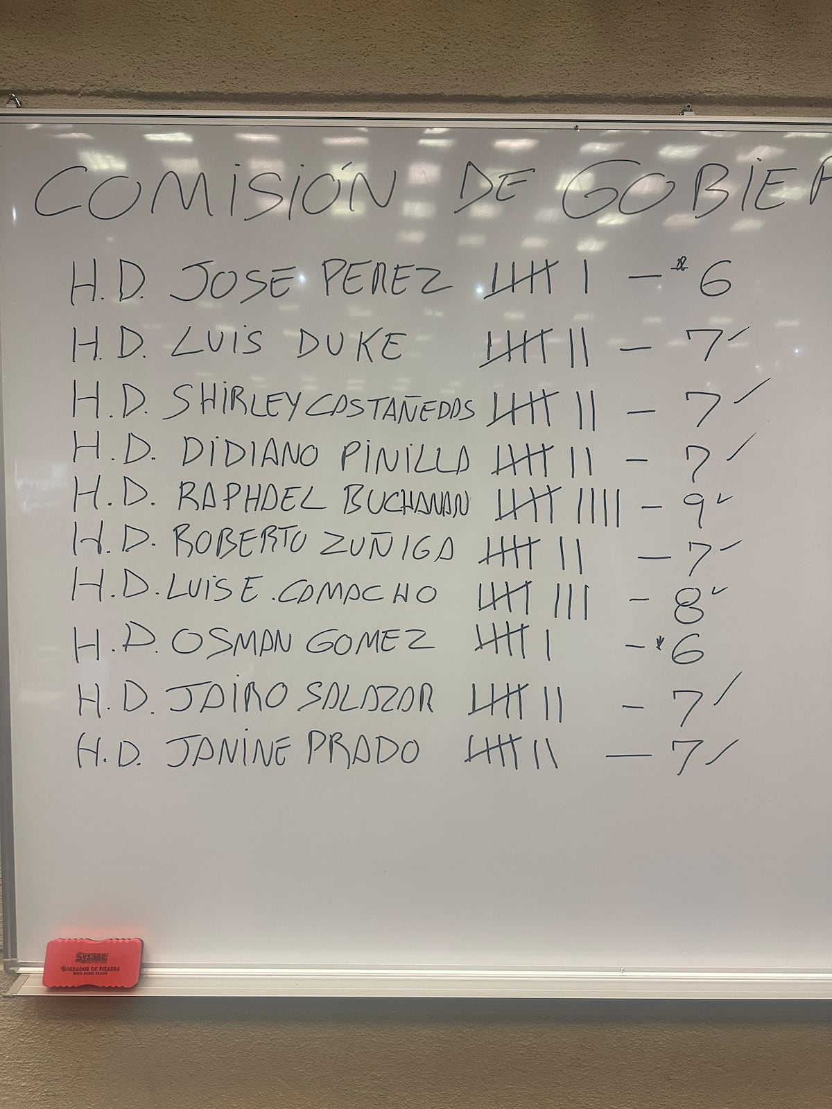 Diputados deciden comisiones con tómbola, tira y jala entre bancadas y acuerdo de última hora