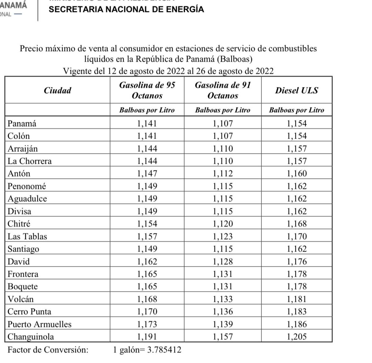 Estos son los nuevos precios del combustible en Panamá. Chequee