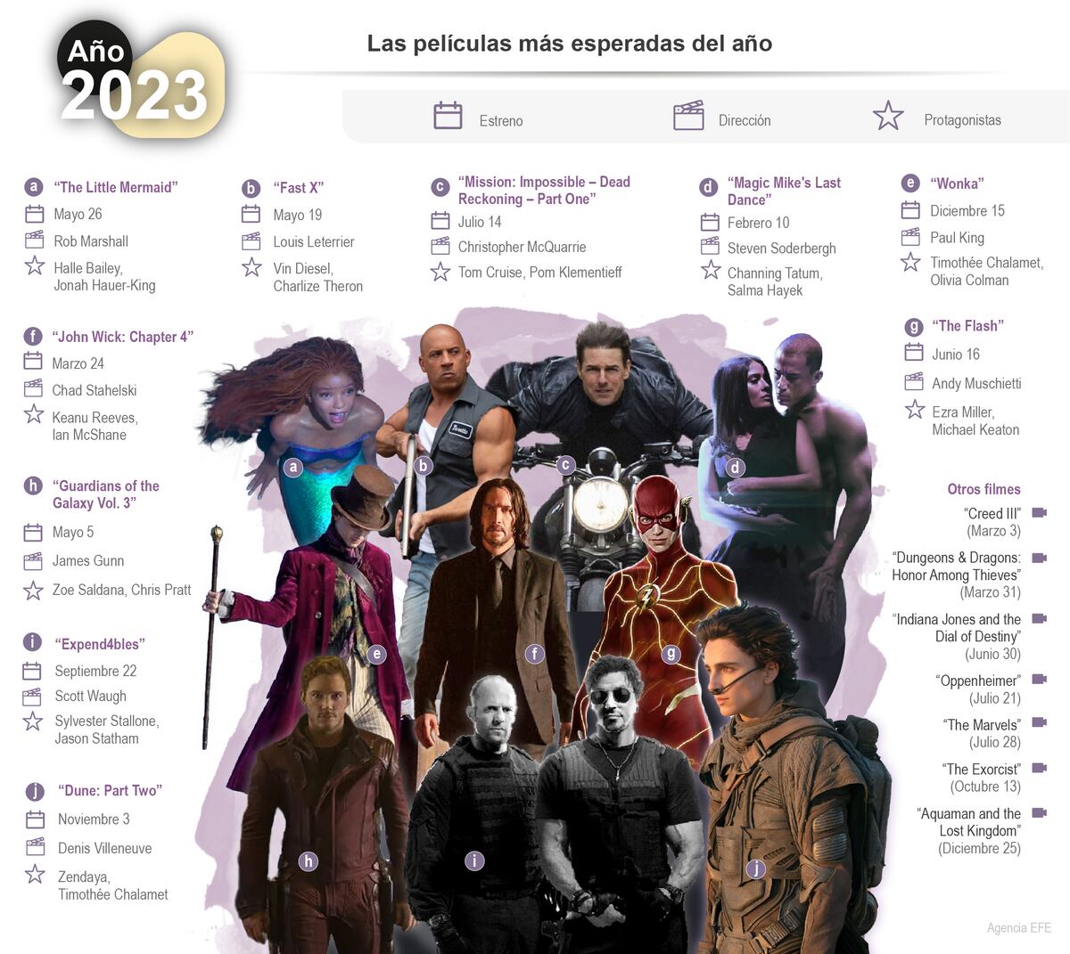 “Indiana Jones”, “Barbie” y “The Little Mermaid”, estrenos esperados en 2023