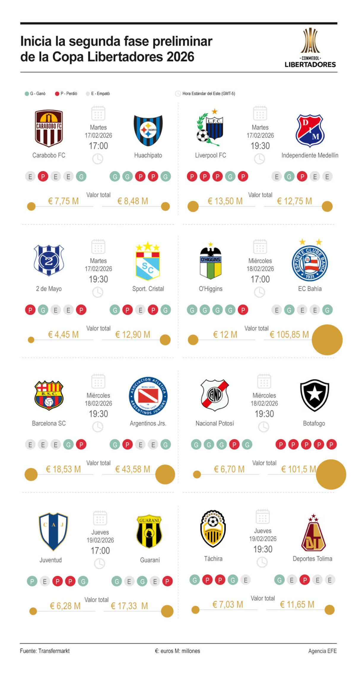 Kadir Barría convocado con Botafogo para medirse al Nacional Potosí en Libertadores