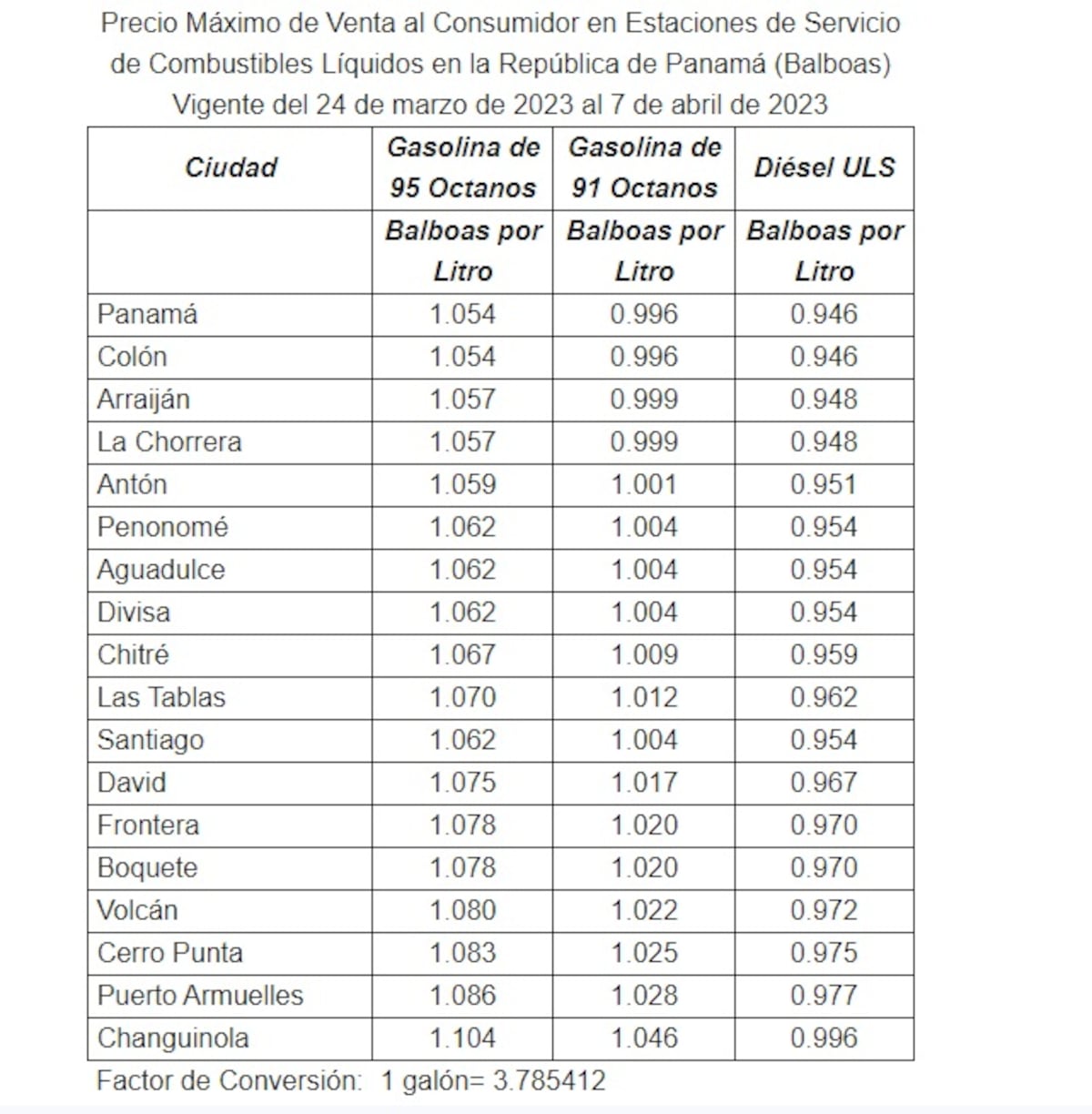 Nuevos precios del combustible. Sube la gasolina y baja el diésel
