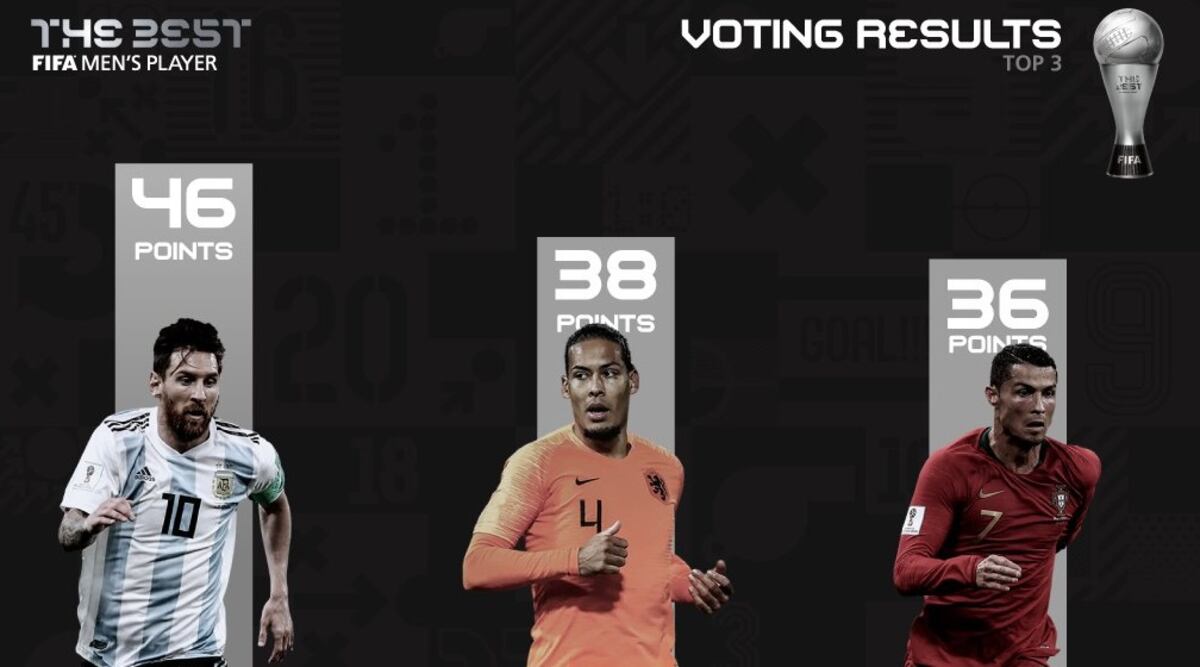 Román Torres y ‘el Tolo’ Gallego votaron en los premios The Best de FIFA