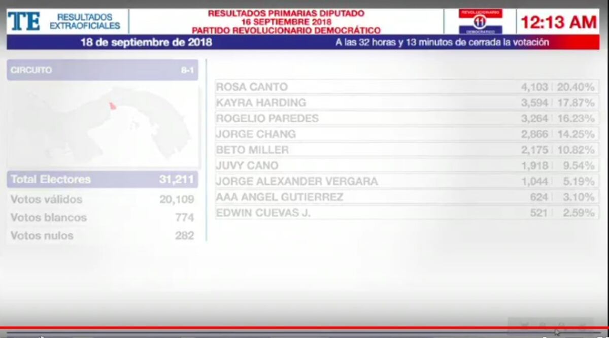 Los más votados en el PRD, los que se podrán reelegir y los quedados