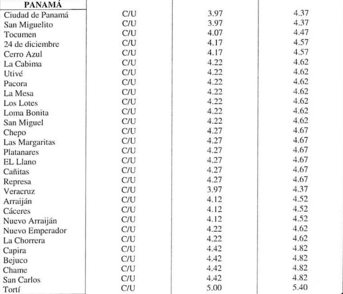 Ejecutivo mantiene subsidio al tanque de gas licuado de 25 libras por los próximos seis meses