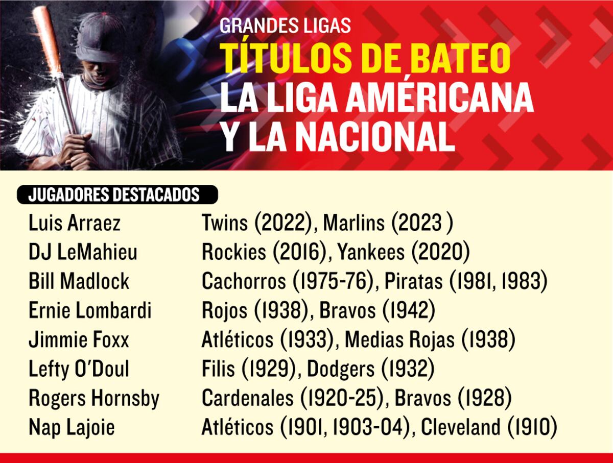 Luis Arráez va en búsqueda de un récord histórico en la MLB