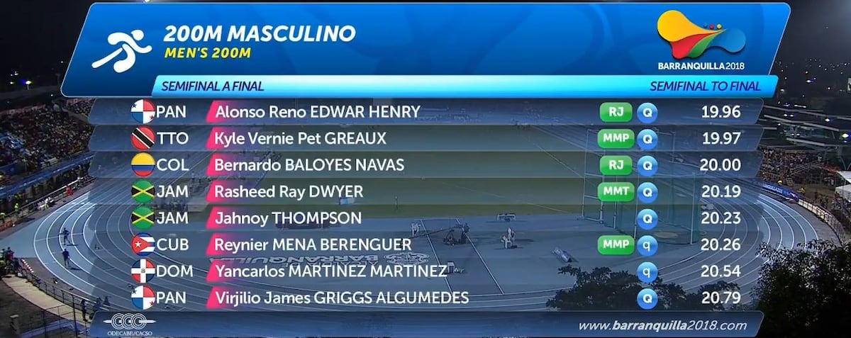 Alonso Edward rompe récord y clasifica a la final