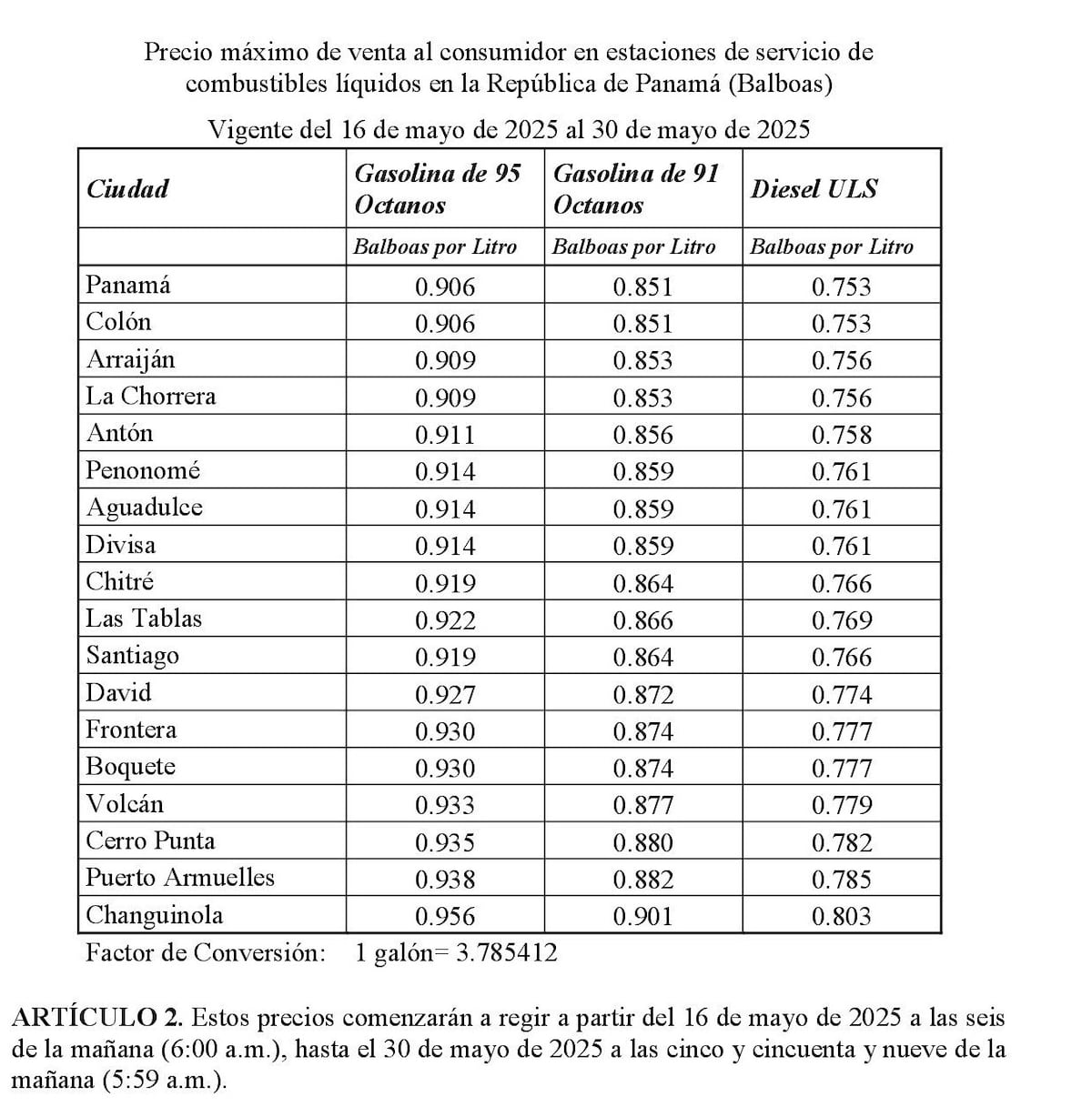¡Bajó el combustible! Estos son los nuevos precios de gasolina y diésel en Panamá
