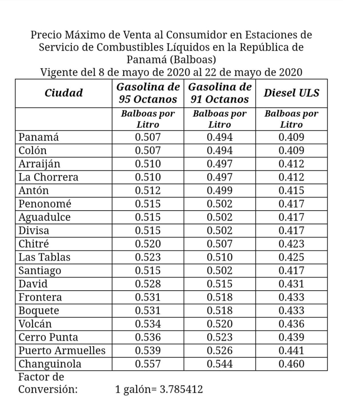 Gasolinas subirán de precio y diésel bajará este viernes 8 de mayo