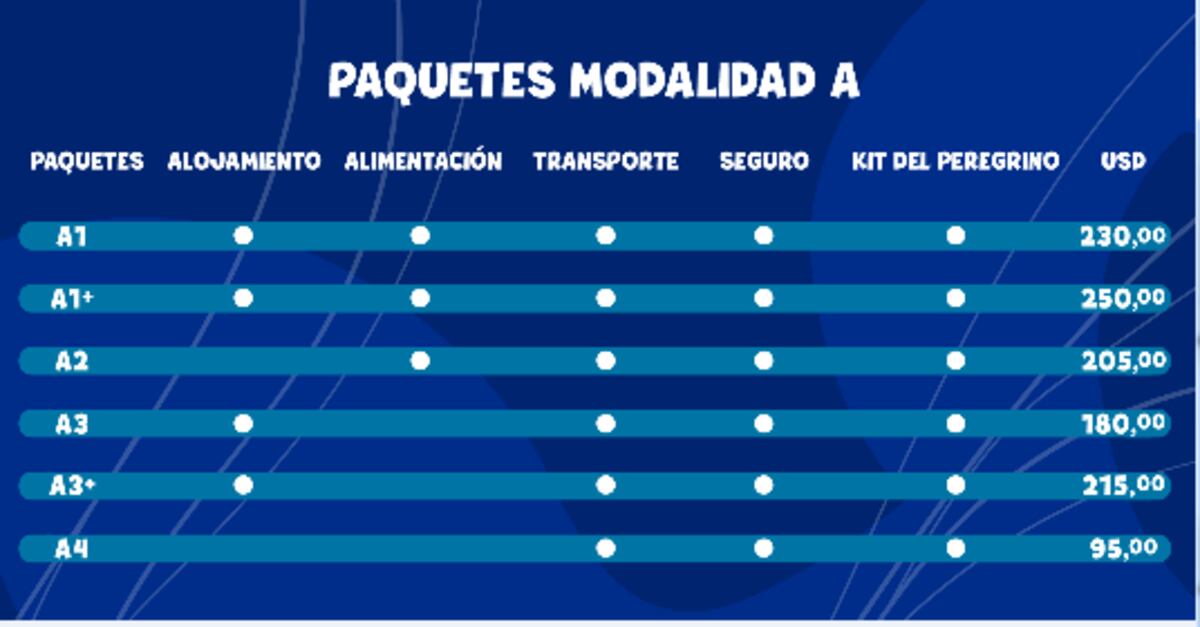 Conoce los 'kit' de los peregrinos para la JMJ 2019| Video