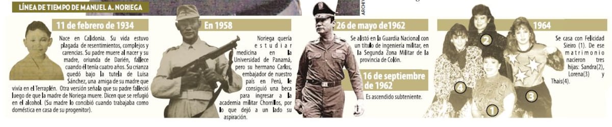 EL HIJO SECRETO DE NORIEGA. Así fue cómo salió esta historia a la luz 