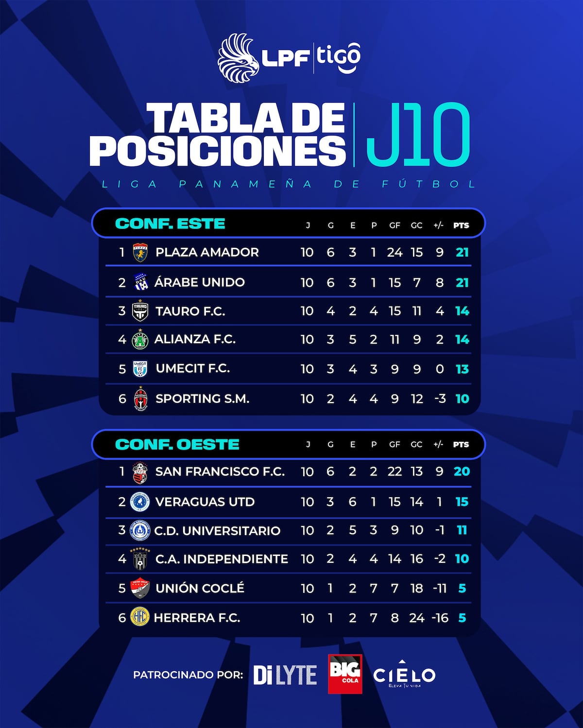 Veraguas y Tauro chocan con mucho en juego en el Apertura