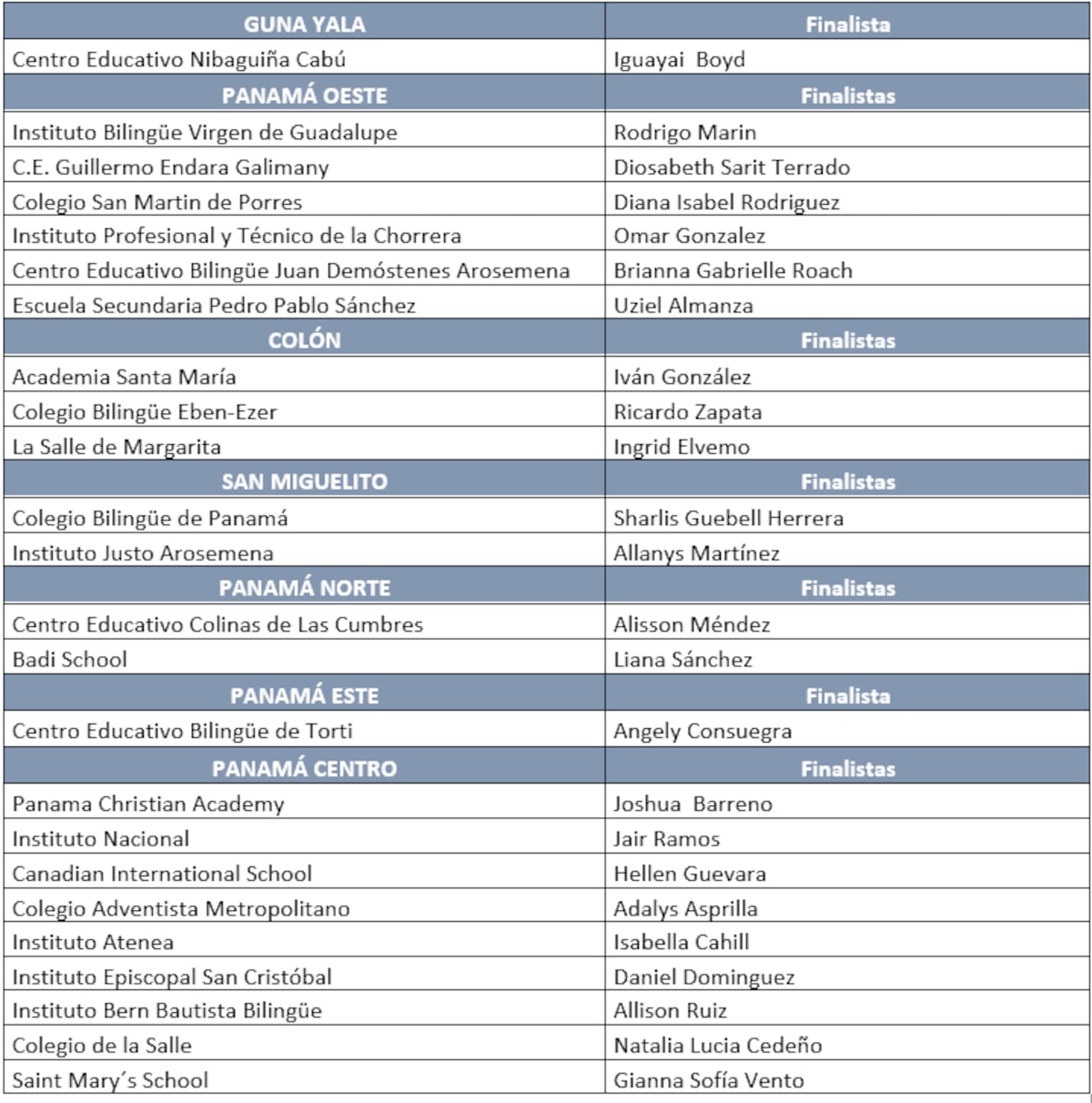 50 estudiantes competirán para pasar a la final del Concurso Nacional de Oratoria