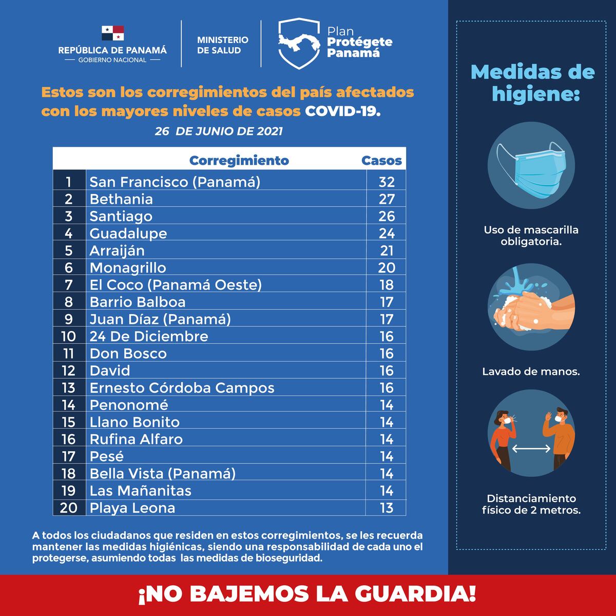 Se dispara el número de pacientes en Cuidados Intensivos por covid-19. Panamá reporta mil 57 casos positivos nuevos