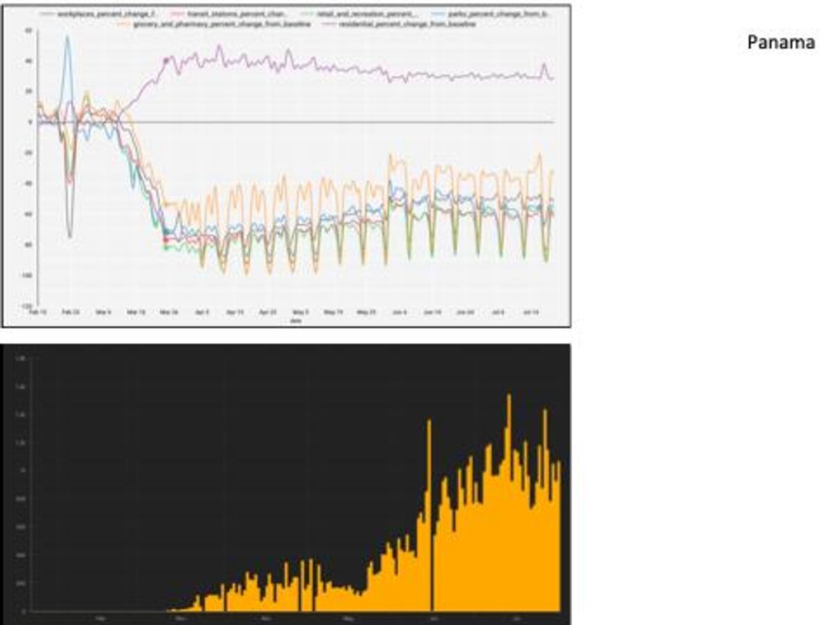 ‘Lo que hagamos en las próximas semanas contra la covid-19 será de vida o muerte', advierte Dr. Néstor Sosa